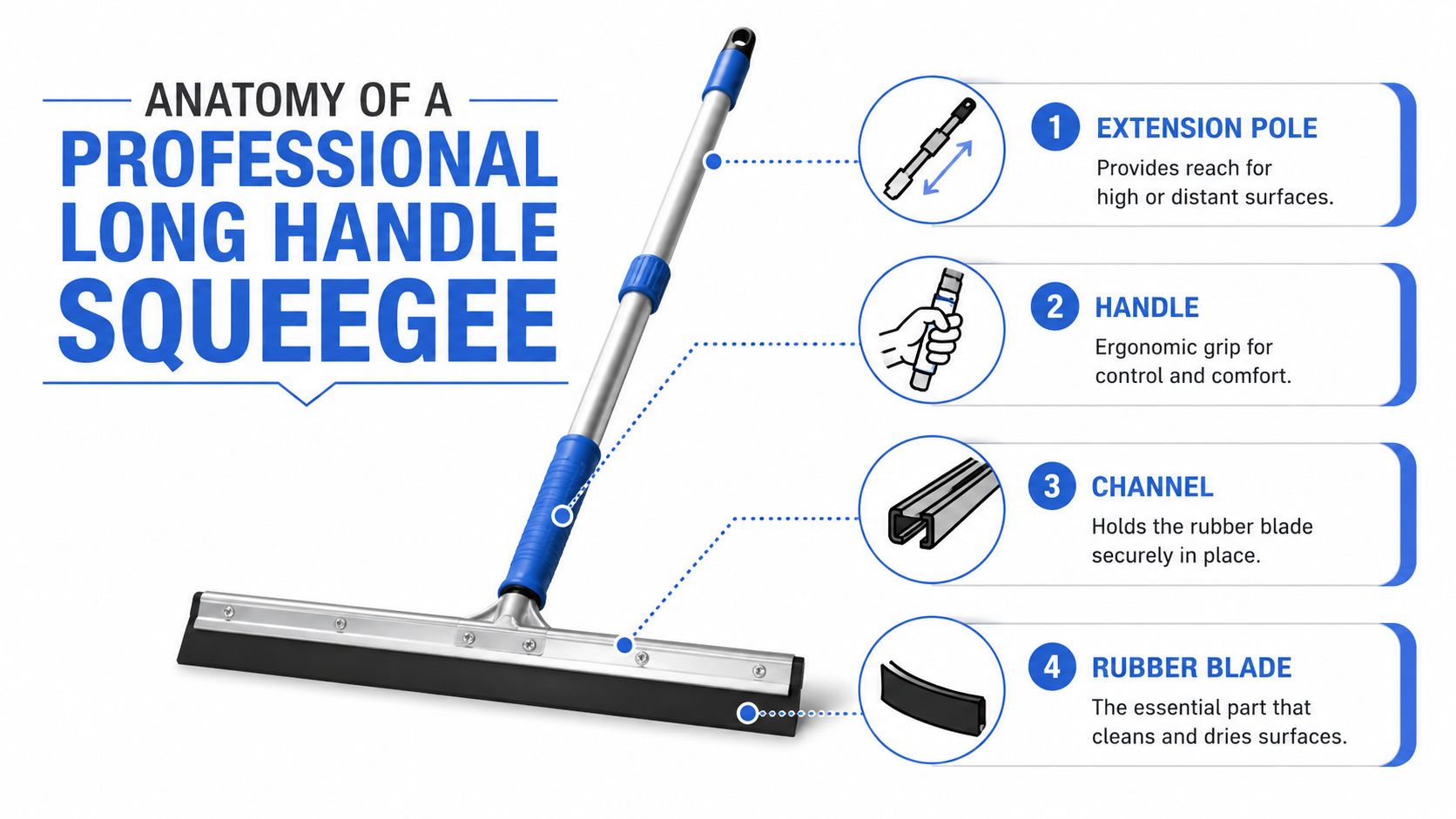 A diagram illustrating the anatomy of a professional long handle squeegee with labels for each component.
