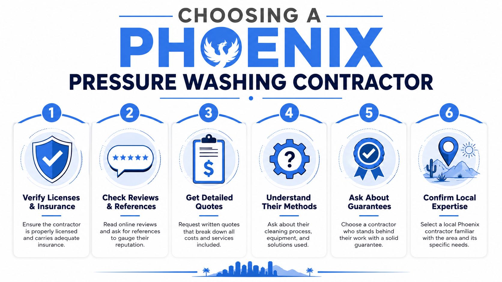 An infographic titled Choosing a Phoenix Pressure Washing Contractor, outlining six key steps for selecting professionals.