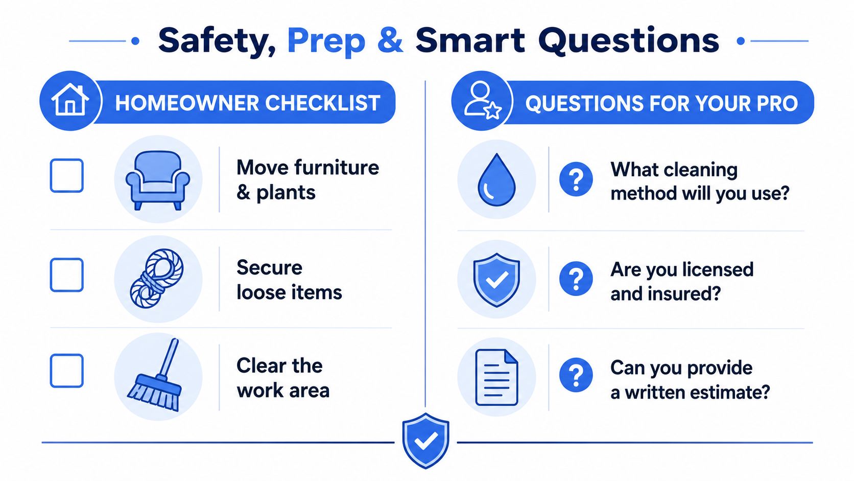 An infographic checklist for homeowners preparing for professional cleaning services and questions to ask their cleaners.