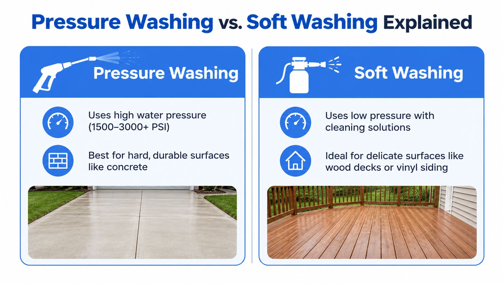 A comparison infographic between high-pressure washing for concrete and low-pressure soft washing for delicate wooden surfaces.