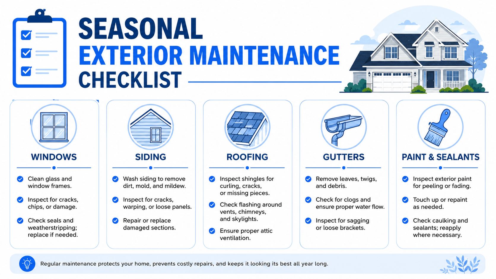 A helpful infographic showing a seasonal exterior maintenance checklist for homes, detailing tasks for windows, siding, roofing, gutters, and paint.