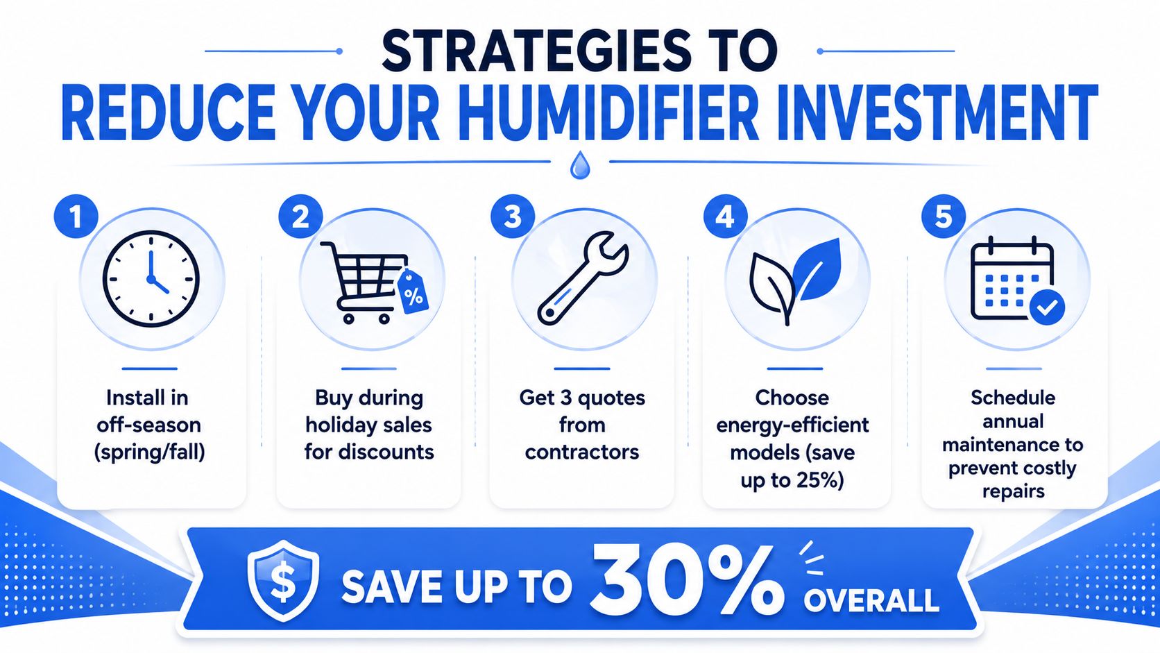 An infographic showing five tips to reduce furnace humidifier investment costs and save money overall.