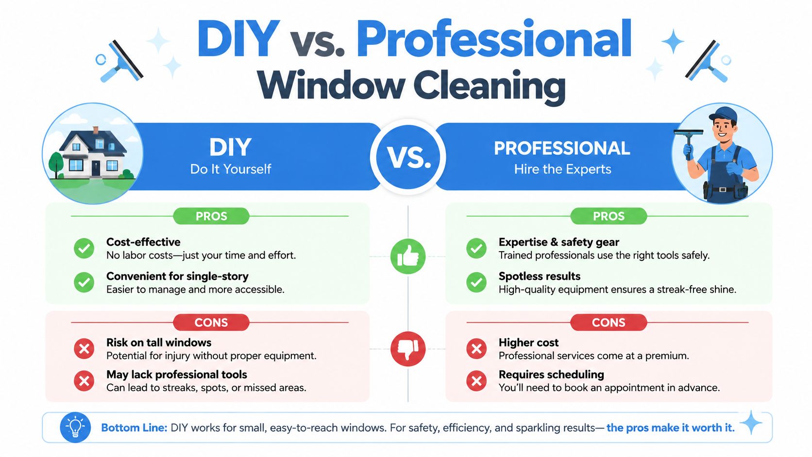 A comparison chart showing the pros and cons of doing DIY window cleaning versus hiring professional cleaning services.