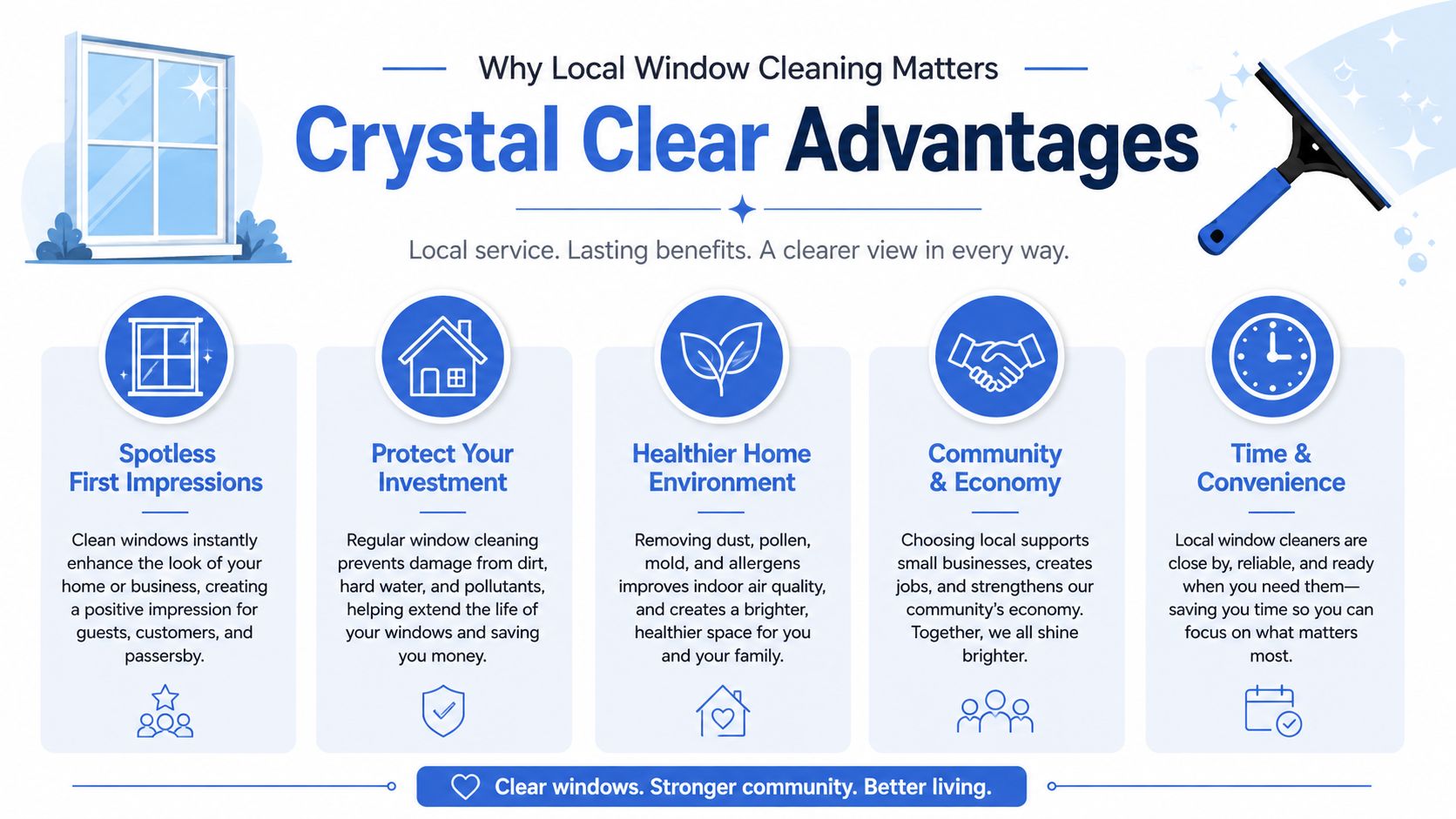 An infographic highlighting the benefits of local window cleaning, including better home value and community support.