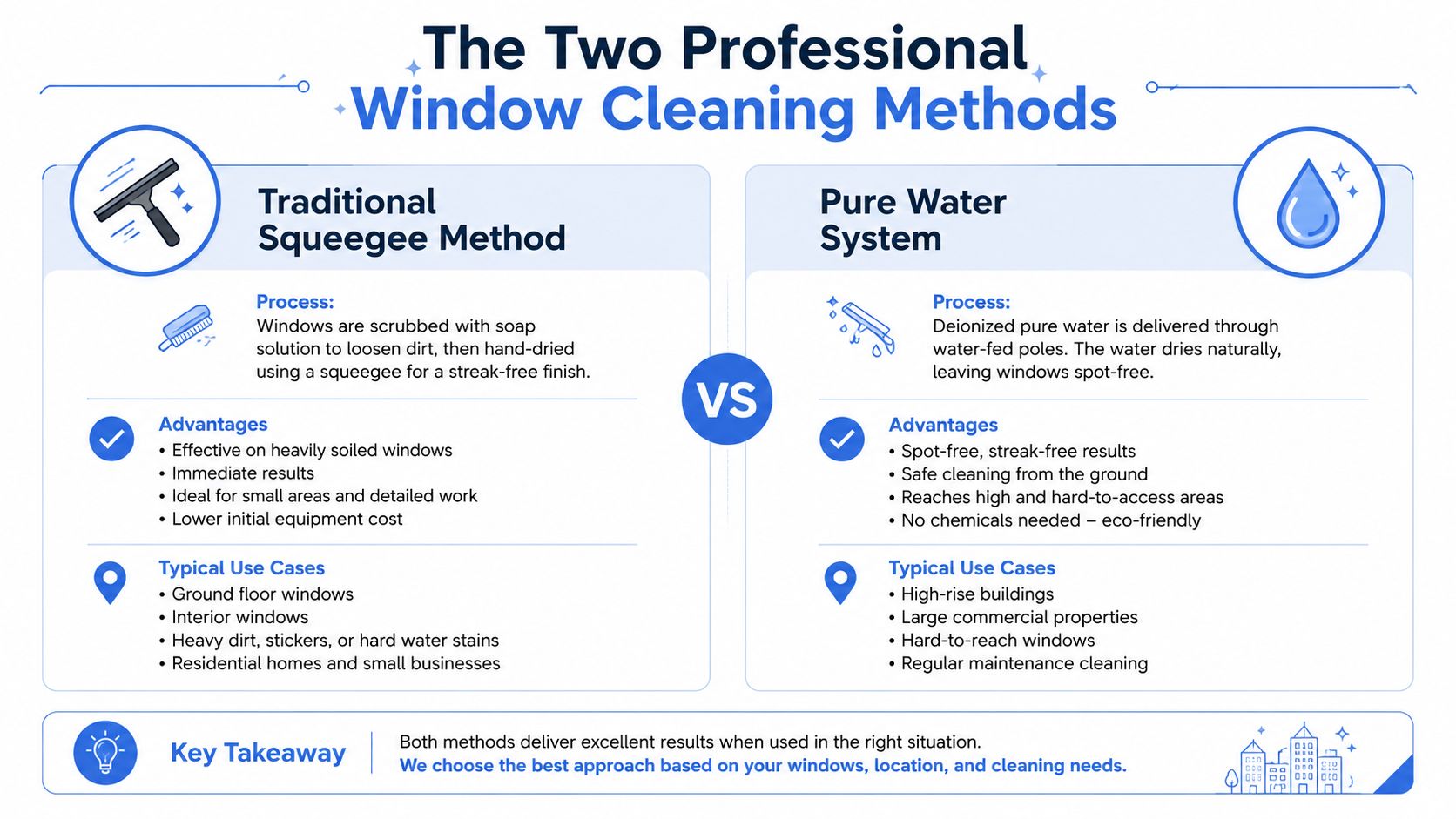 An infographic comparing the traditional squeegee window cleaning method and the modern pure water pole system.