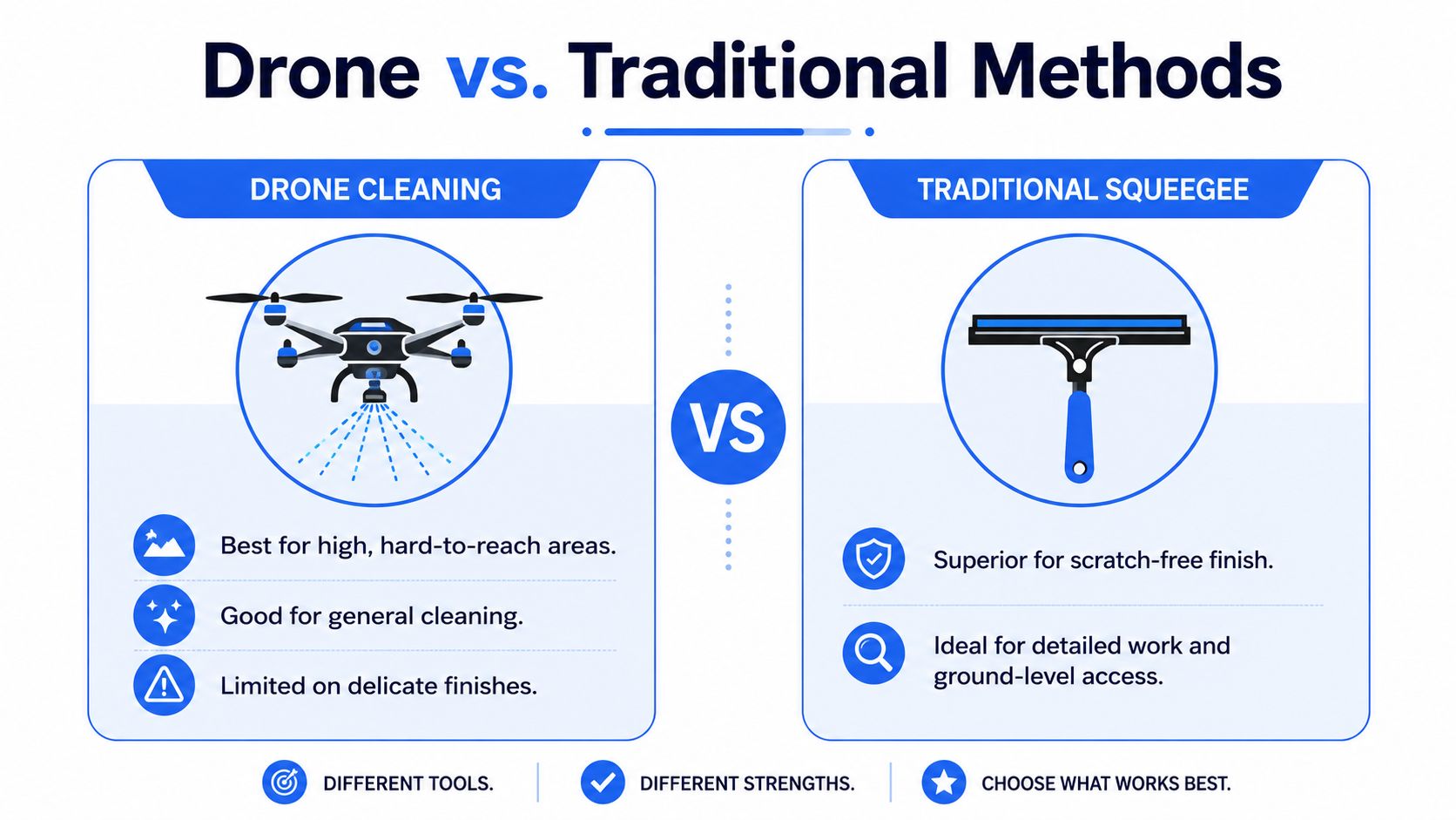 A comparison infographic between drone cleaning and traditional squeegee methods for window maintenance services.