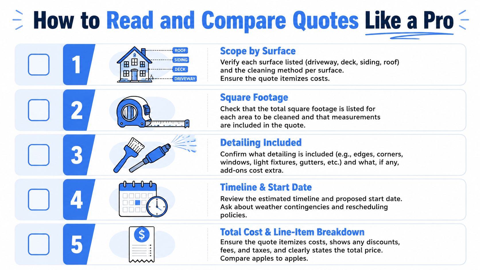 A checklist infographic titled How to Read and Compare Quotes Like a Pro for home services.