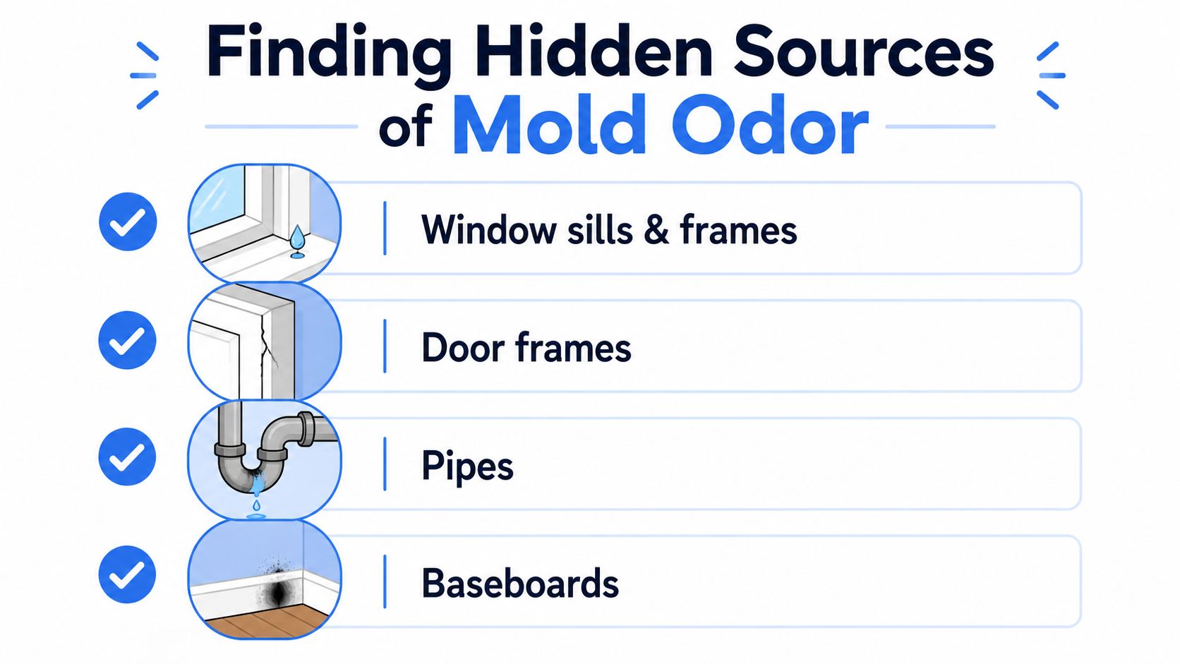 An infographic showing four common hidden household sources of mold odor including windows, door frames, pipes, and baseboards.