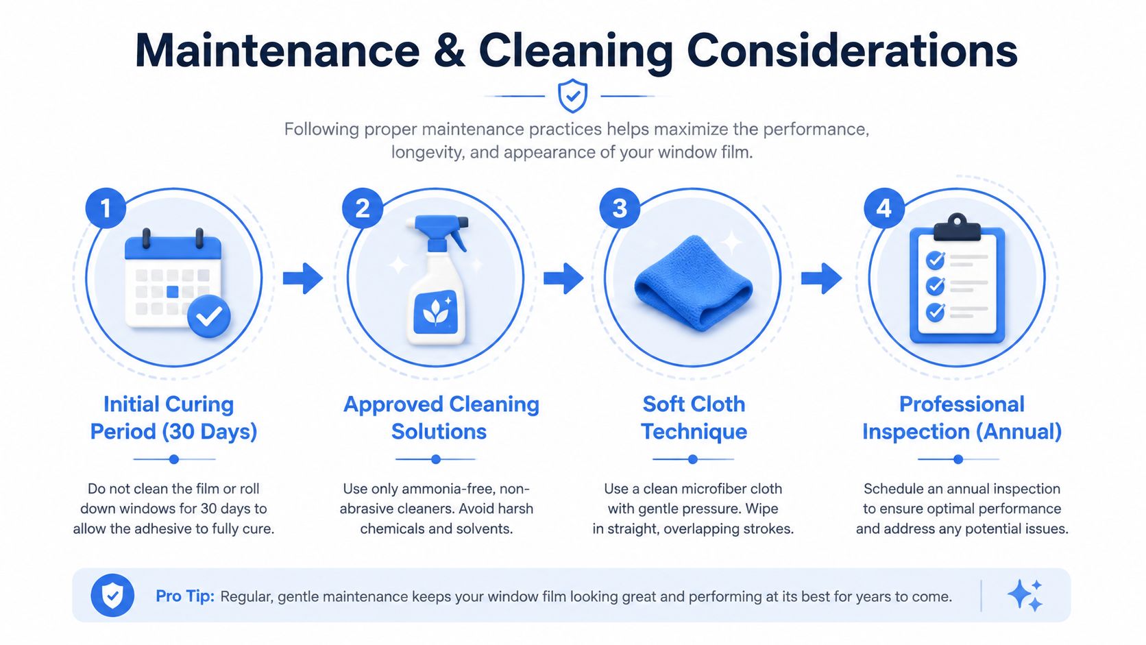 An infographic detailing essential maintenance and cleaning practices for window film to ensure longevity and optimal performance.
