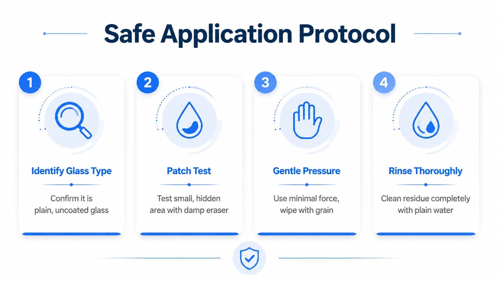 A four-step instructional infographic titled Safe Application Protocol showing how to safely clean glass surfaces.