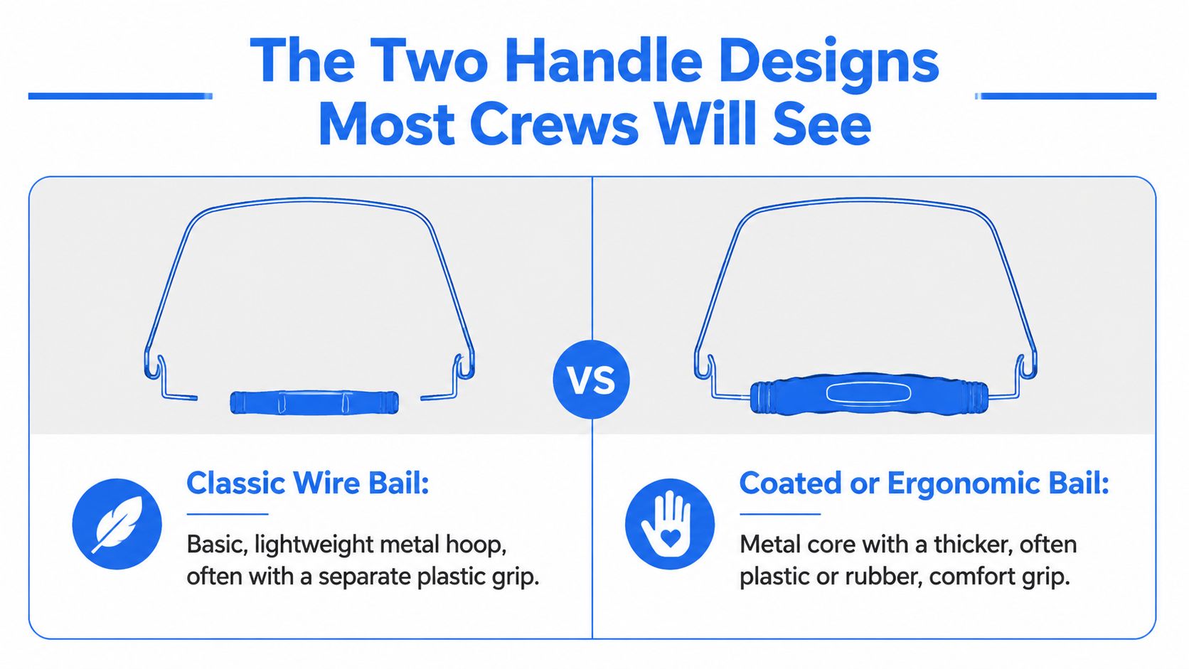 A comparison graphic showing a classic wire bail bucket handle versus a coated ergonomic bucket handle design.