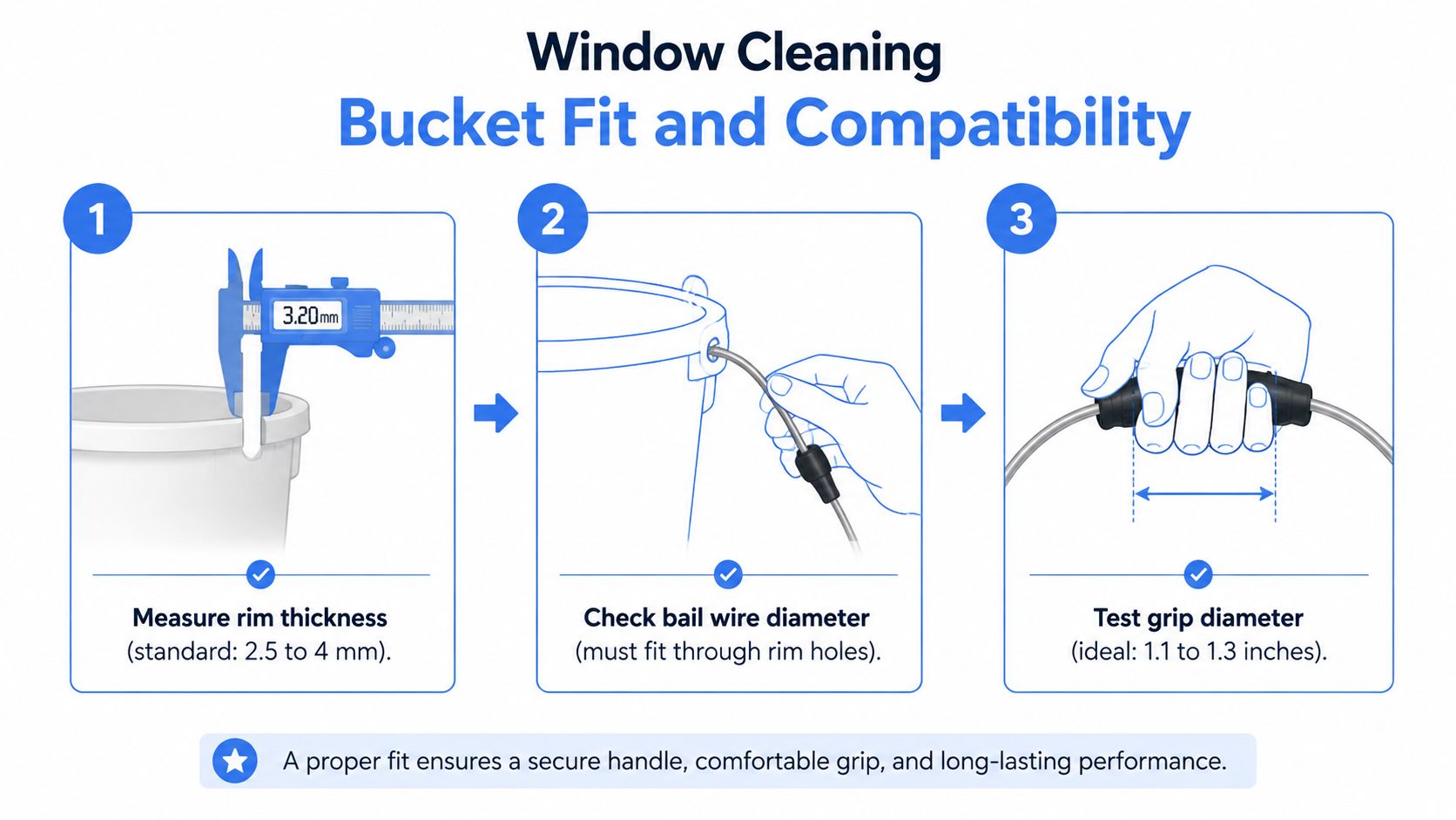 A three-step instructional guide showing how to measure a bucket for a 5 gallon bucket handle replacement.