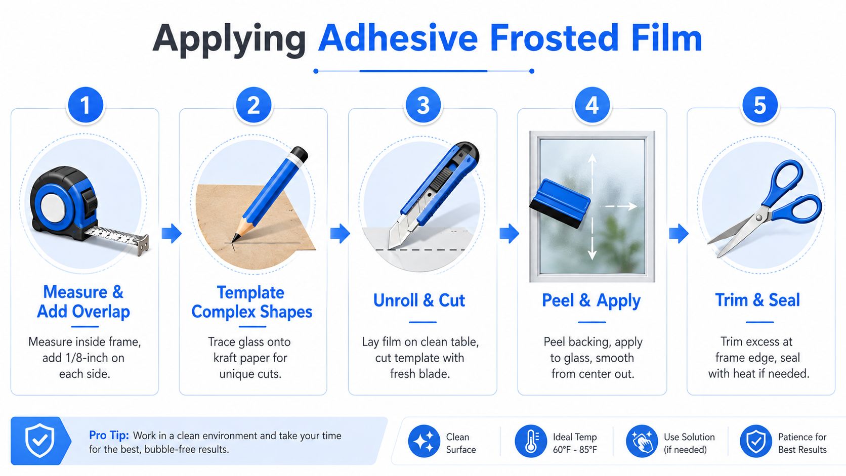 A 5-step infographic showing the process of measuring, cutting, and applying adhesive frosted film to glass.