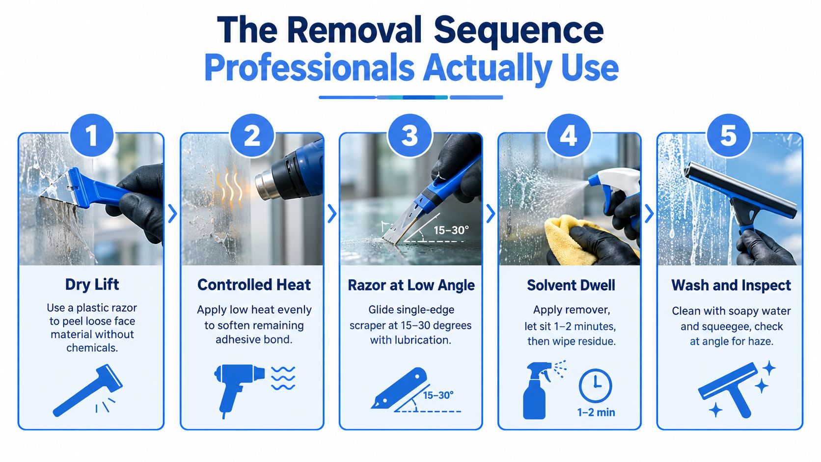 A five-step guide for professionals on safely removing window film and adhesive residue from glass surfaces.