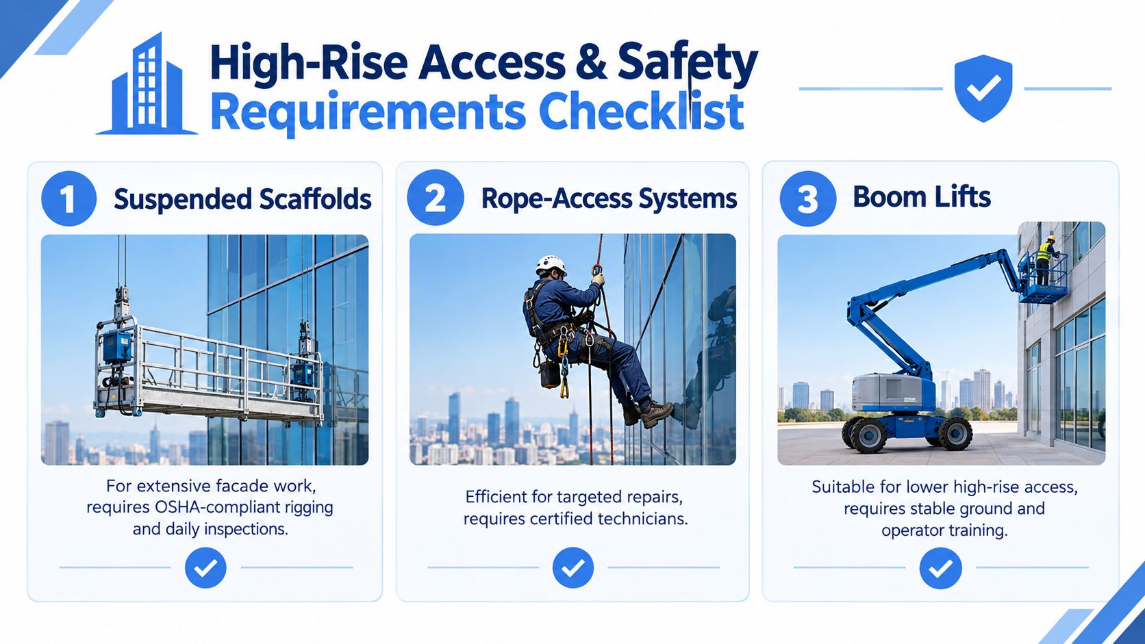An infographic titled High-Rise Access & Safety Requirements Checklist showcasing suspended scaffolds, rope-access systems, and boom lifts.