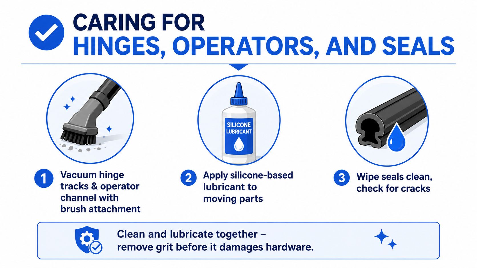 A three-step instructional graphic on cleaning and maintaining window hinges, operators, and rubber weather seals.