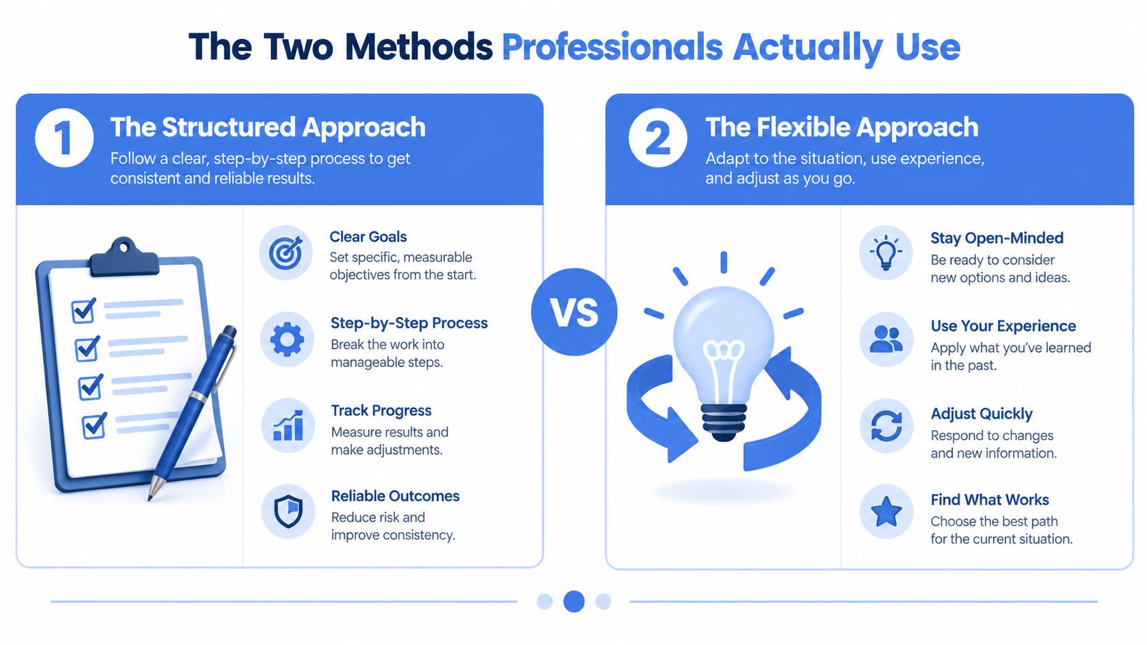 An infographic comparing the structured approach using a checklist and the flexible approach using creative thinking.
