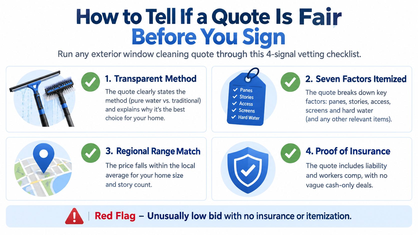 An infographic titled How to Tell If a Quote Is Fair Before You Sign with four tips.