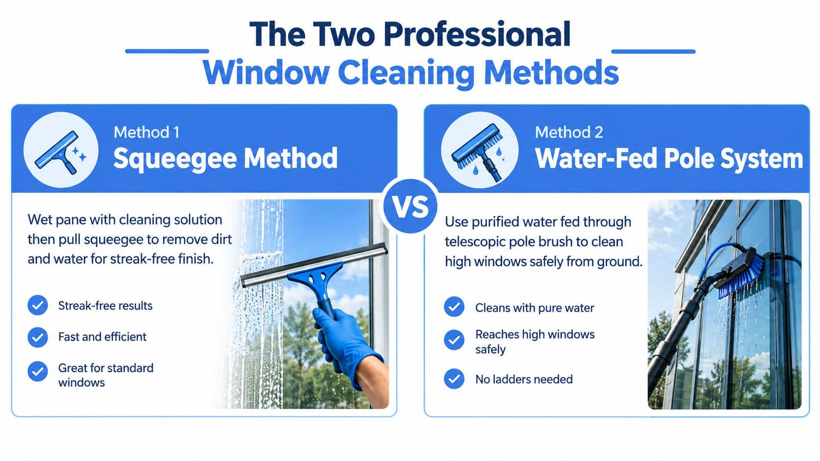 A comparison infographic showing the squeegee method and water-fed pole system for professional window cleaning.