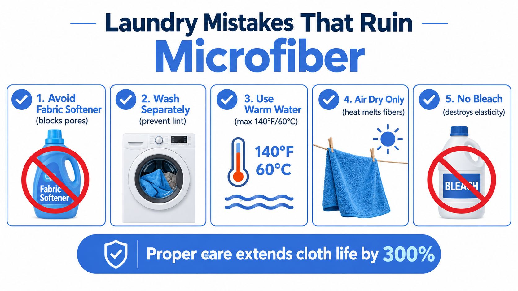 An infographic showing five essential laundry care tips to maintain and extend the life of microfiber cloths.