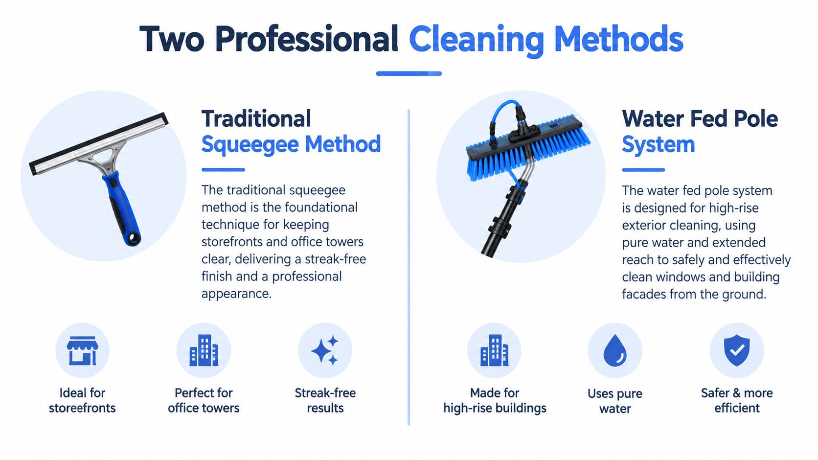 A comparison infographic showing the traditional squeegee method and the water fed pole system for professional window cleaning.