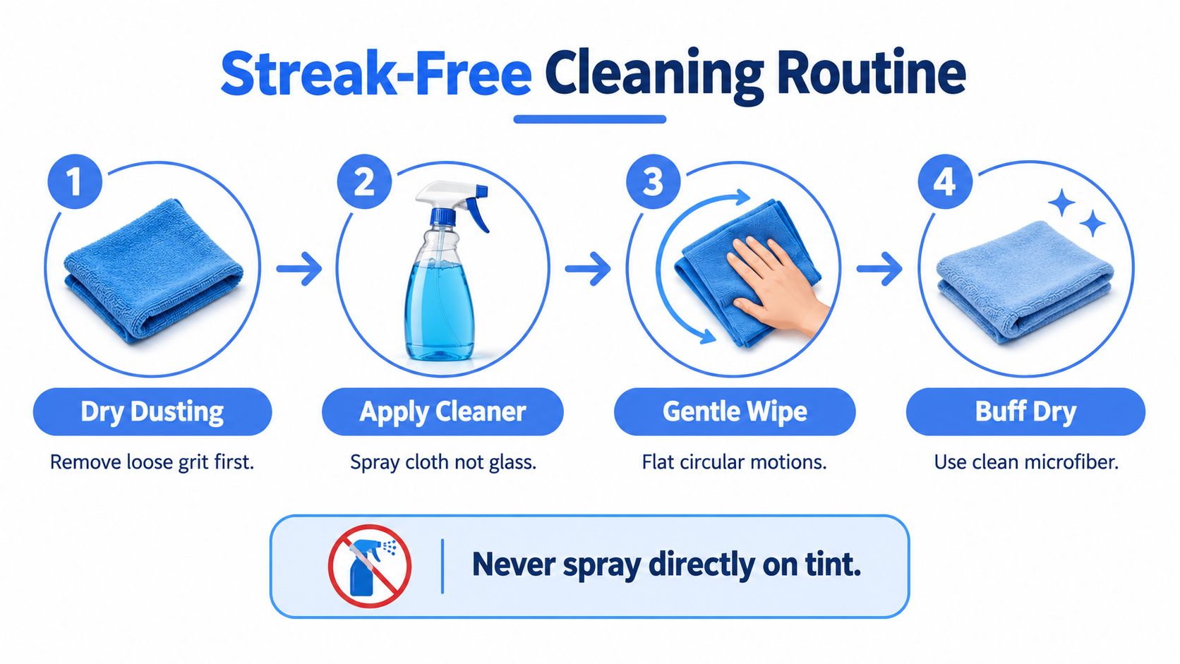 A four-step infographic showing how to clean tinted windows using a microfiber cloth and spray bottle.