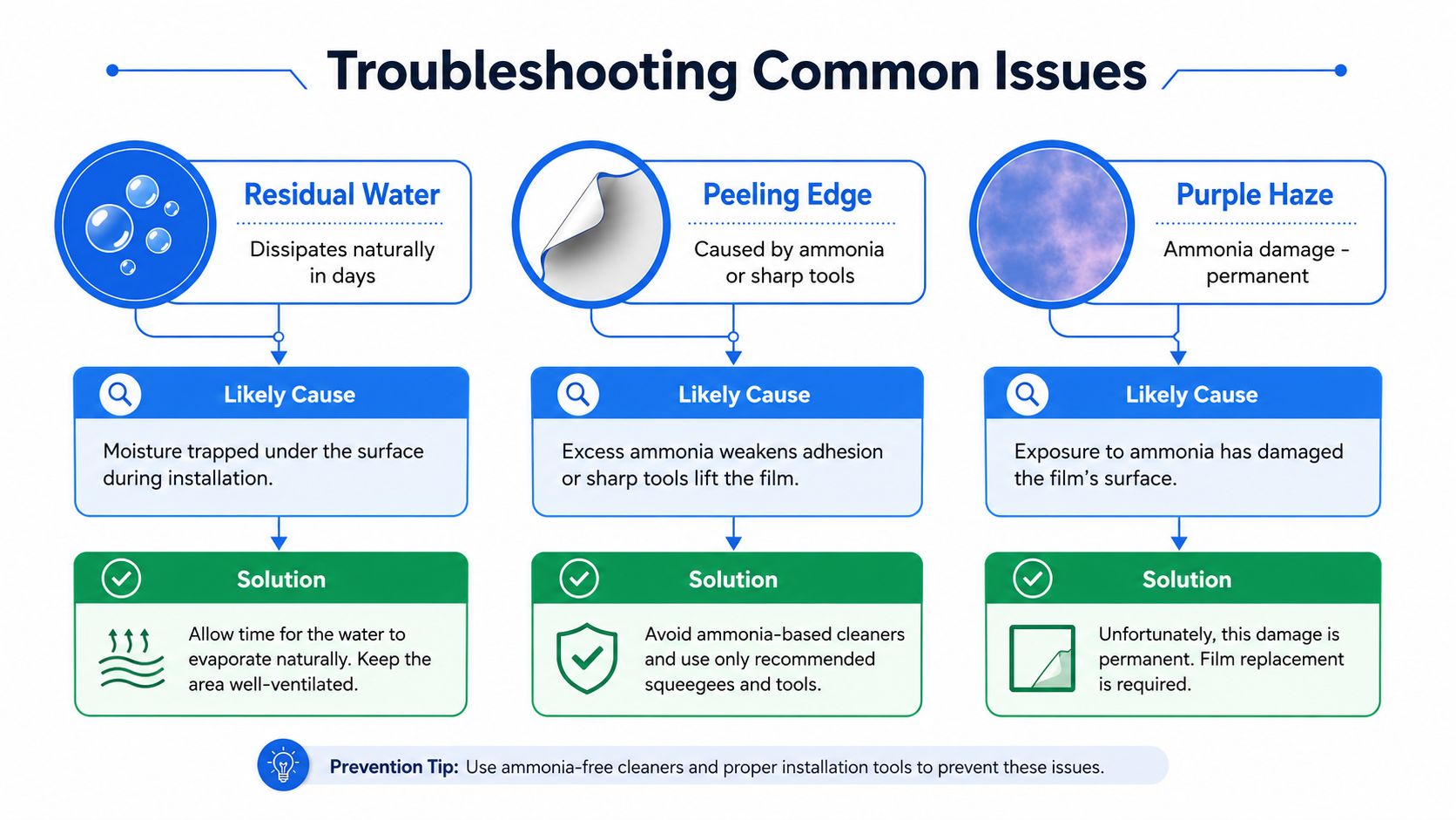 A troubleshooting guide explaining common issues for window tint film, including residual water, peeling edges, and purple haze.