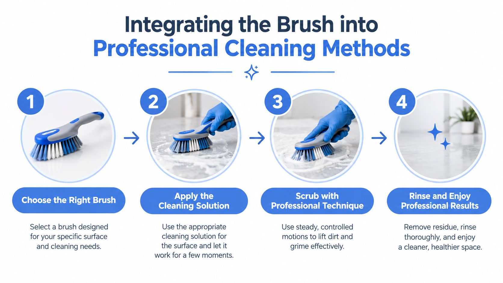 An infographic showing four steps for using a medium bristle brush for professional cleaning results.