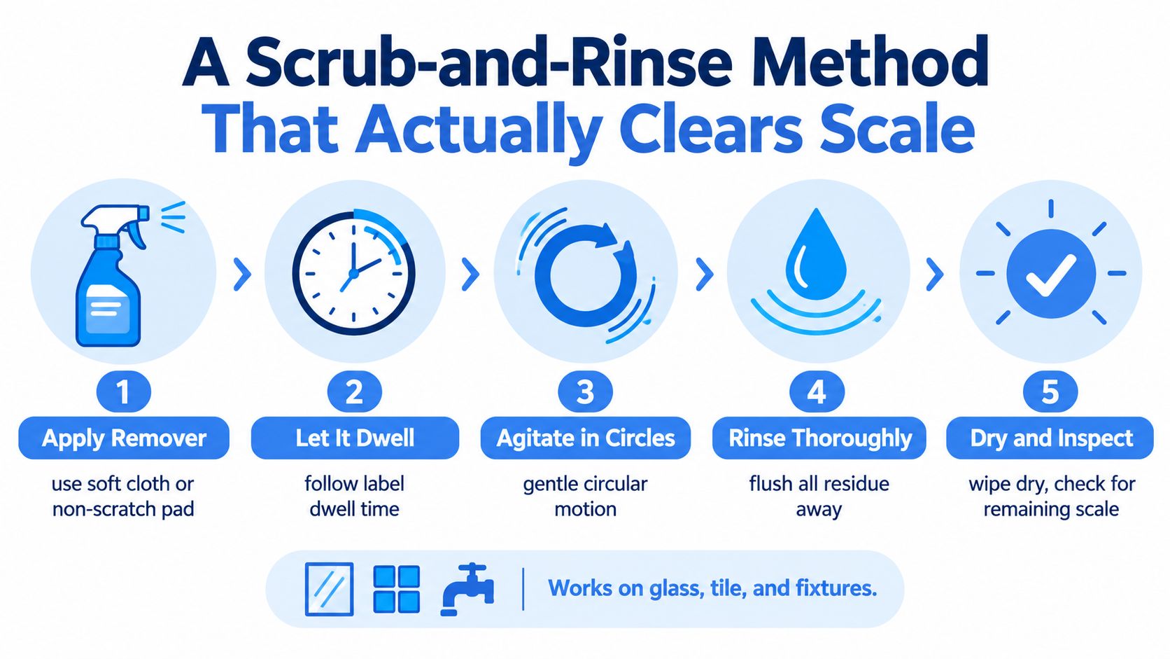 A five-step infographic showing how to remove hard water scale from surfaces using a cleaning spray.