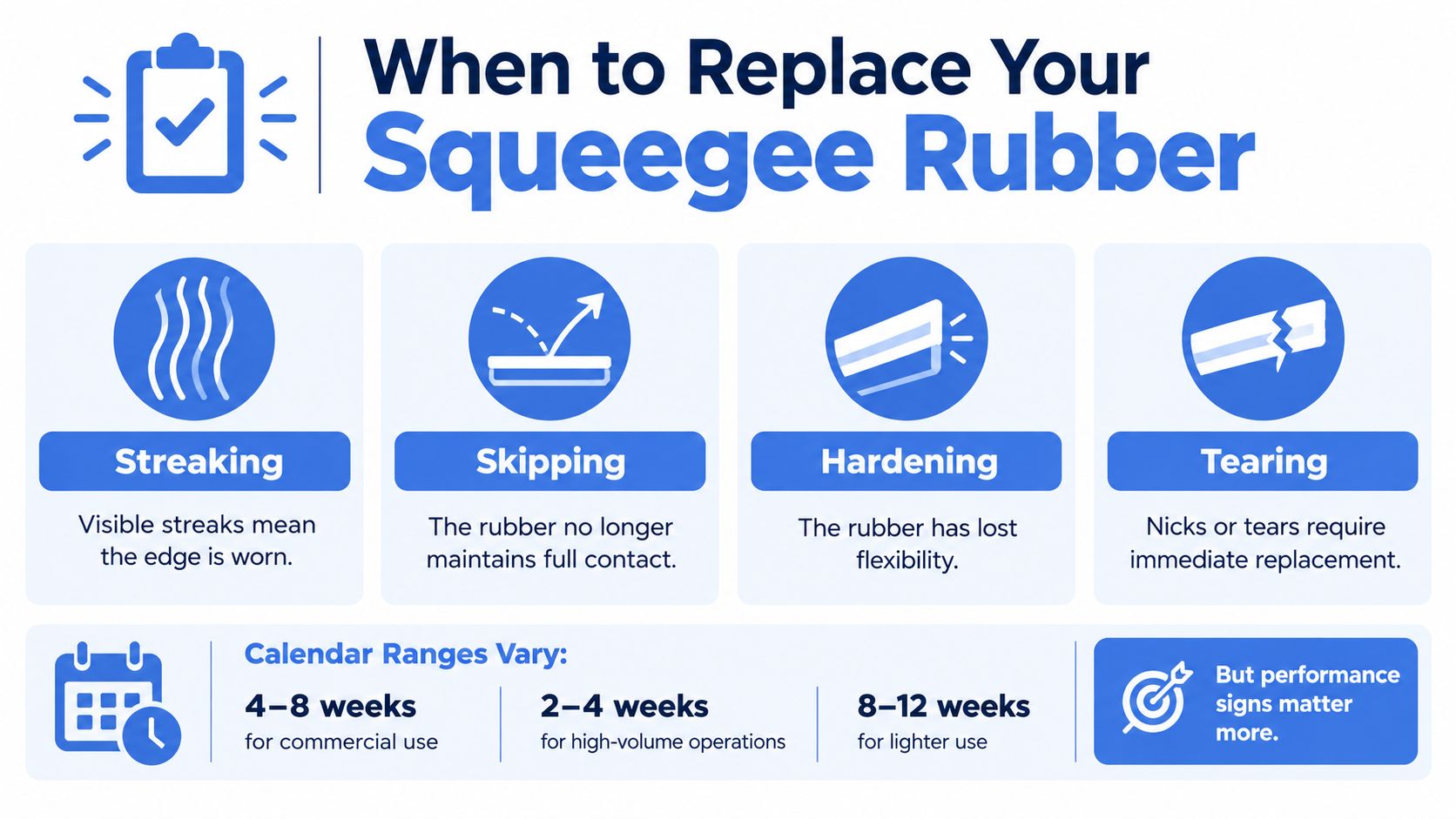 An infographic titled When to Replace Your Squeegee Rubber illustrating four signs of wear and recommended replacement timelines.