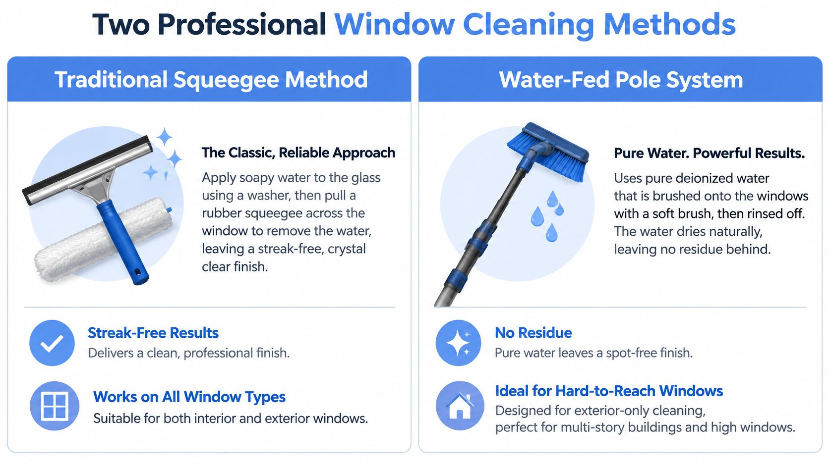 A comparison infographic detailing the traditional squeegee window cleaning method and the water-fed pole system for professional cleaners.