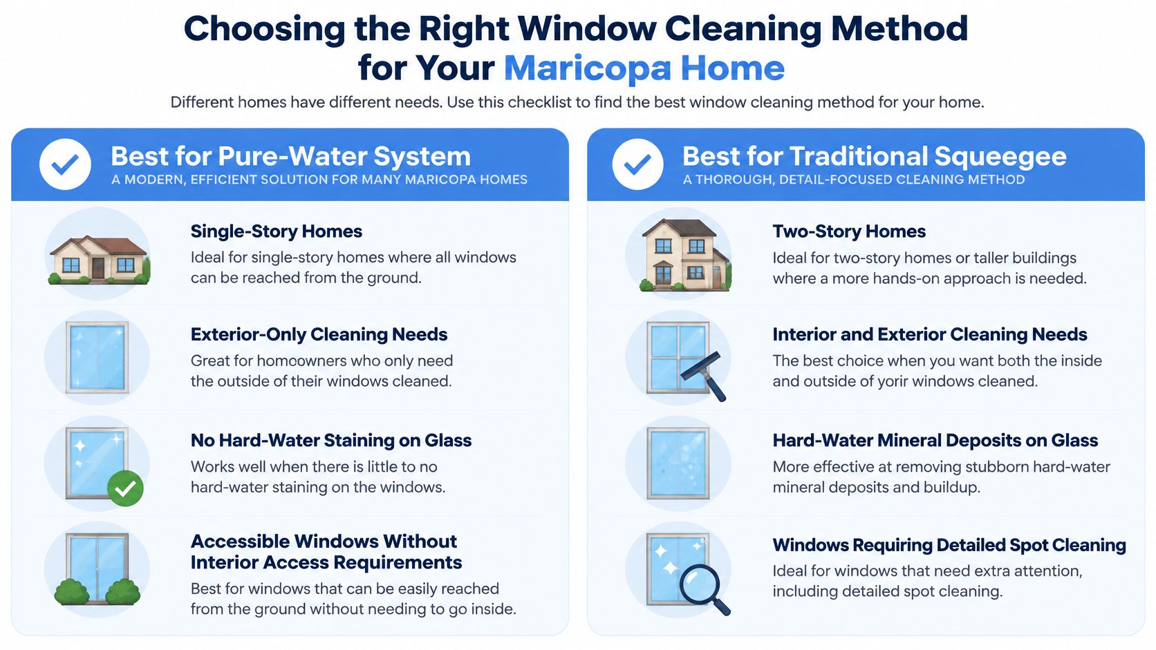 An infographic comparing pure-water system and traditional squeegee window cleaning methods for homes in Maricopa, Arizona.