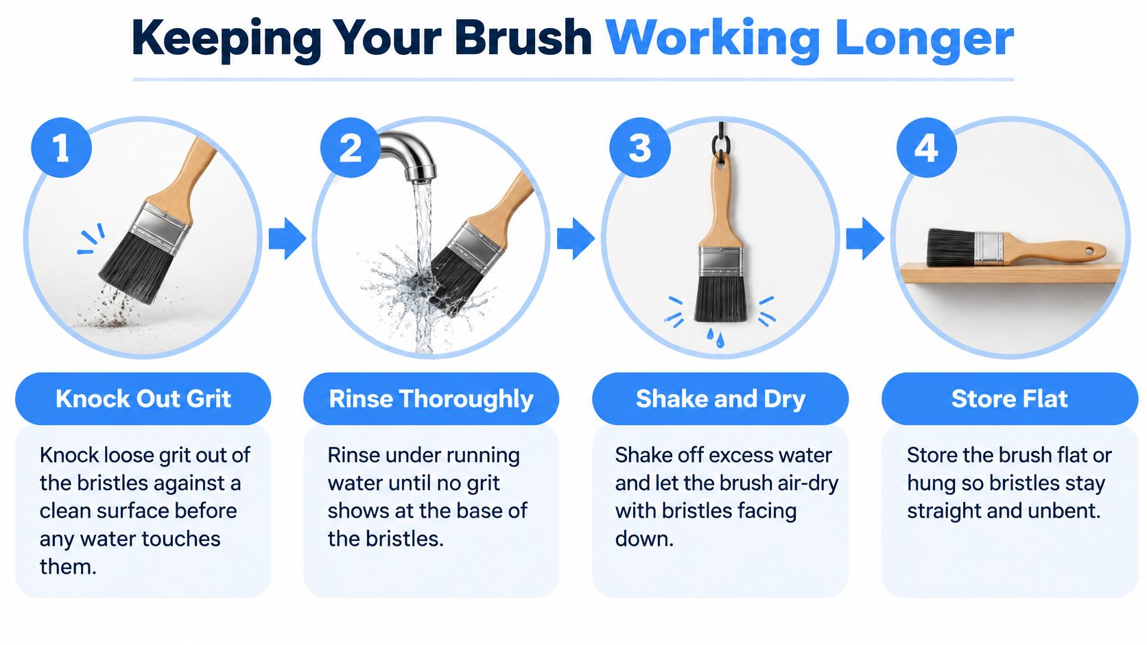 A four-step instructional guide on how to clean and store a paintbrush to maintain its quality.
