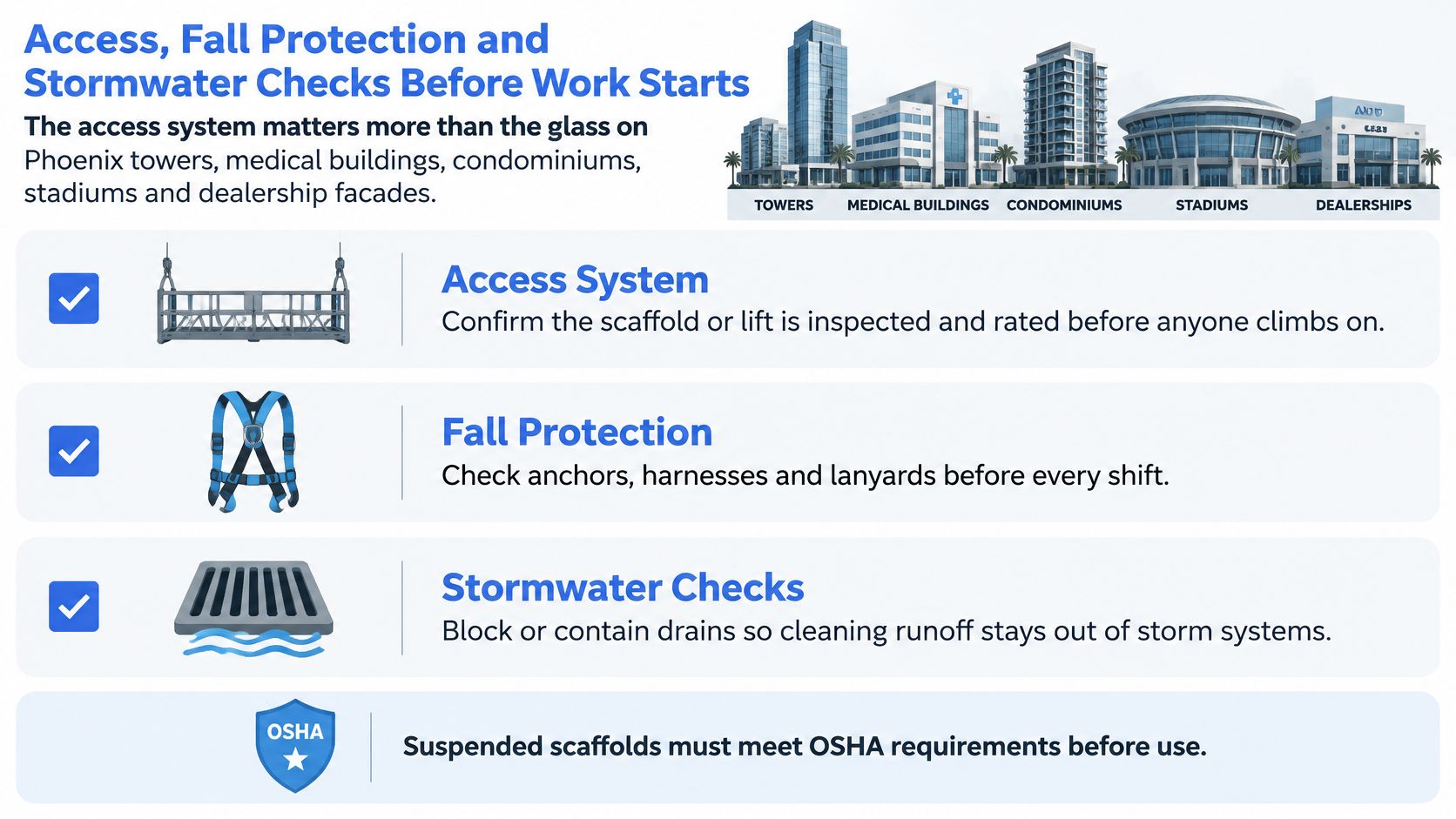 A safety guide for commercial window cleaners in Phoenix featuring access systems, fall protection, and stormwater checklists.