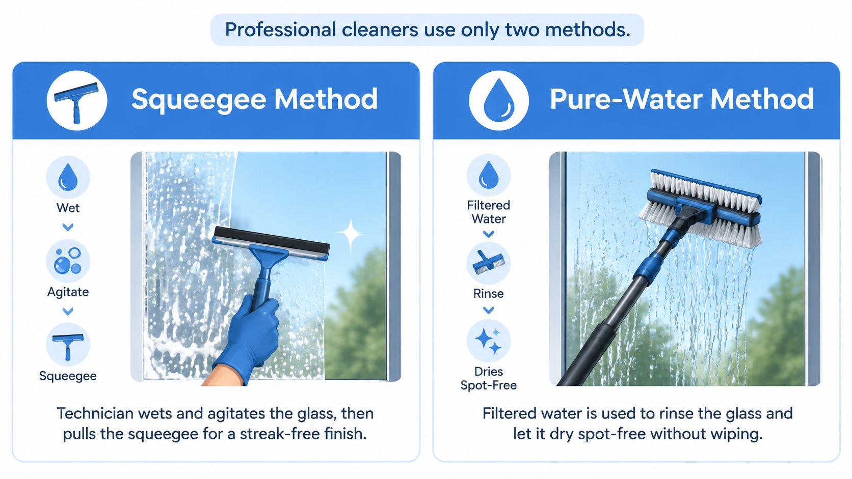 A professional infographic comparing the squeegee method and the pure-water method for effective window cleaning techniques.