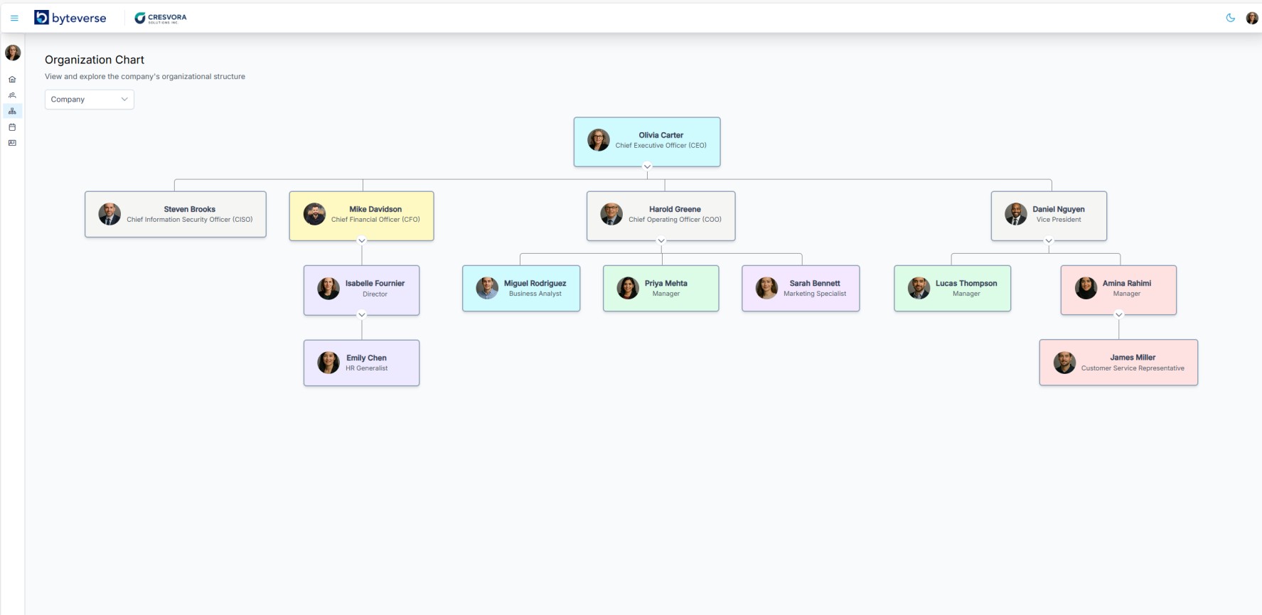 Dynamic org chart view for workforce management