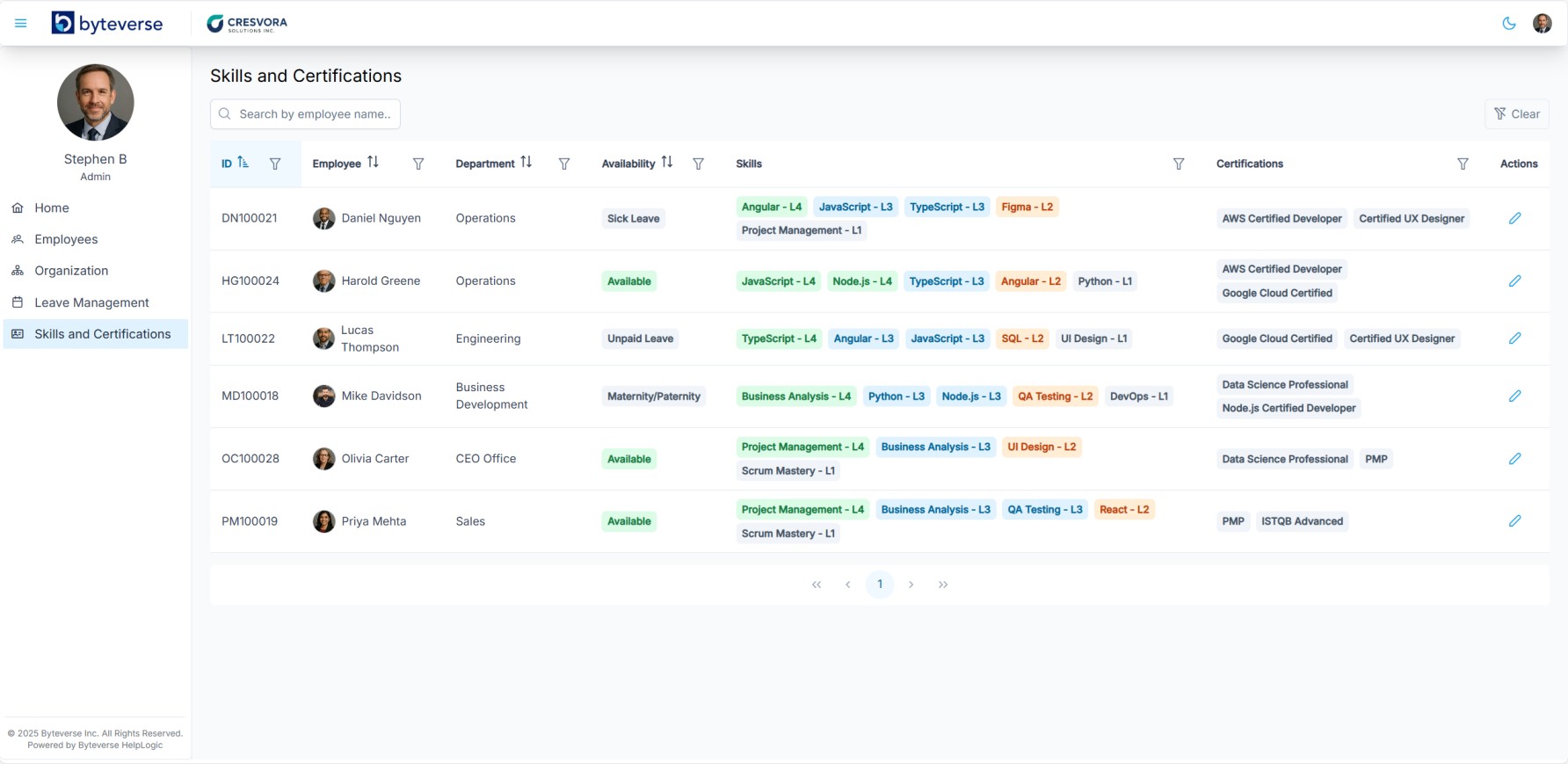 Track employee skills and certifications in HelpLogic HR