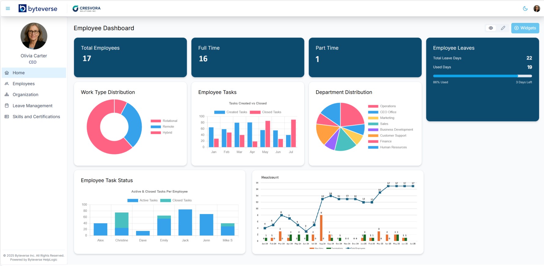 HelpLogic HR dashboard for payroll and employee scheduling