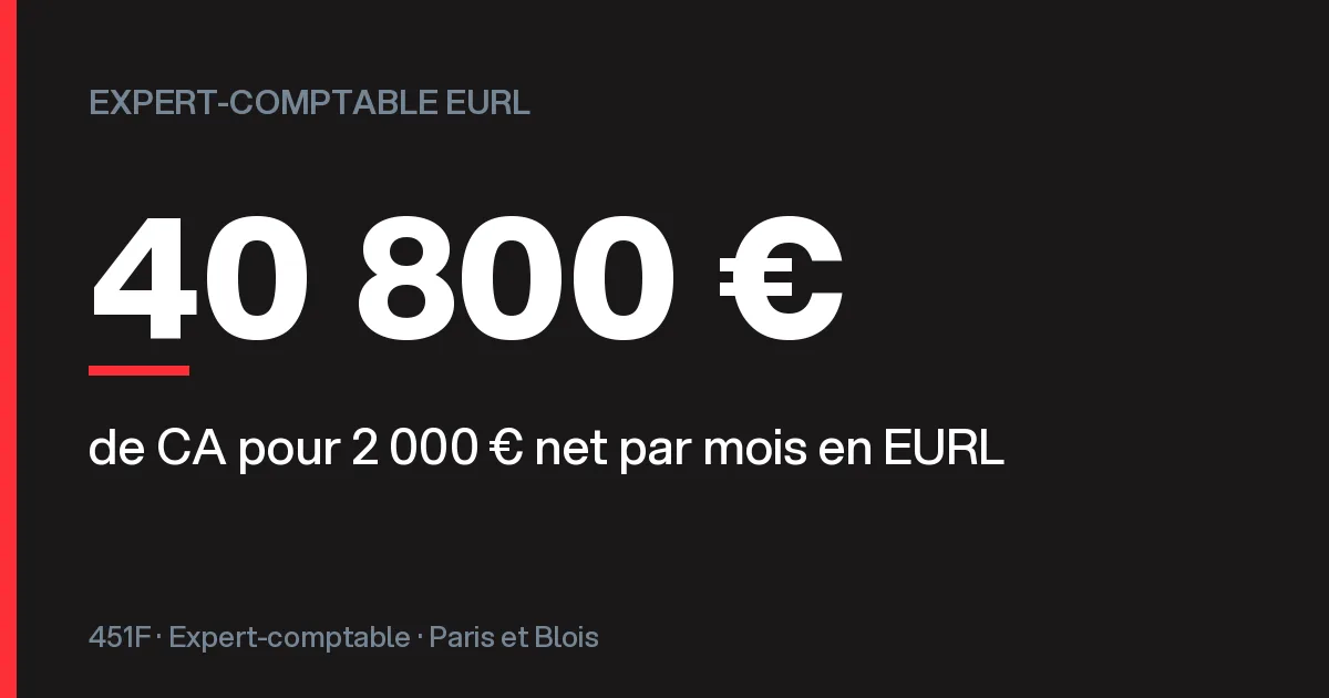 Expert-comptable EURL : 40 800 € de chiffre d'affaires pour 2 000 € net par mois