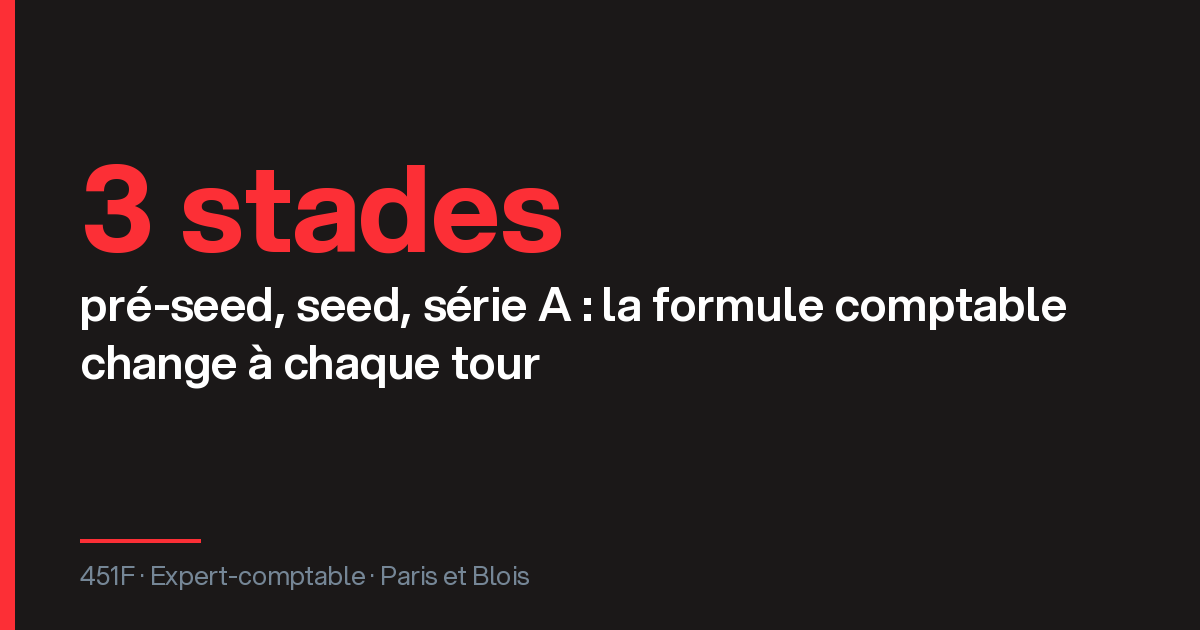 Logiciel comptable seul, hybride ou expert-comptable selon le stade de la startup : pré-seed, seed, série A