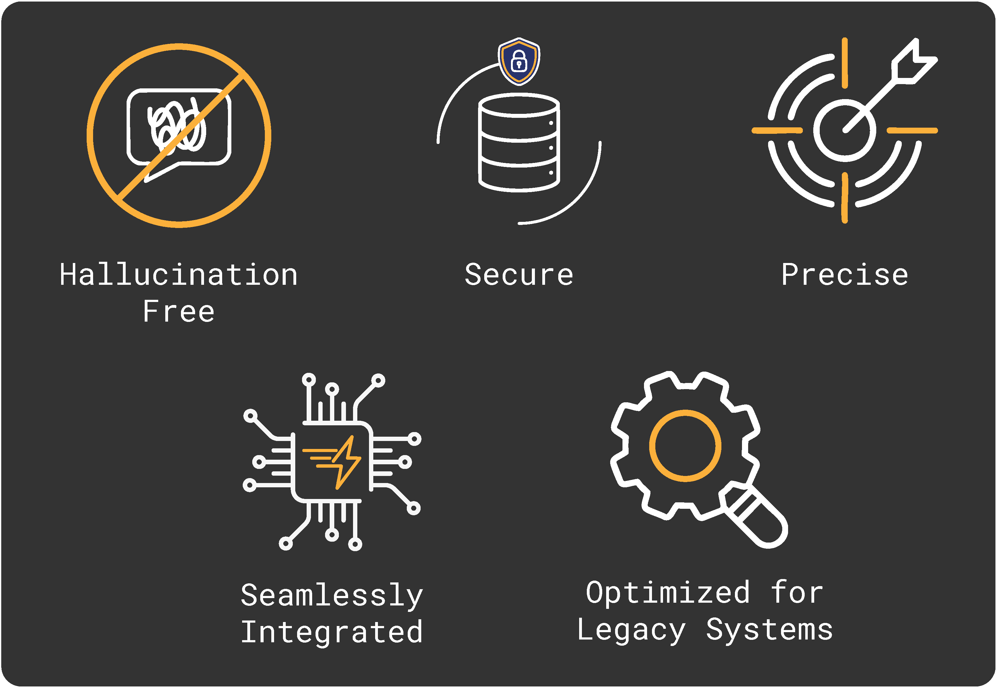 The image highlights the key features of SemDB (Semantic Database), each represented by an icon. Hallucination Free is depicted with a speech bubble containing a jumbled line crossed out by an orange diagonal line, symbolizing no hallucinations in outputs. Secure is illustrated by a database icon with a padlock shield, emphasizing robust security. Precise features a target with an arrow hitting the bullseye, representing high accuracy. Seamlessly Integrated is shown with a microchip icon and an orange lightning bolt, symbolizing smooth integration with other systems. Lastly, Optimized for Legacy Systems is depicted with a gear and magnifying glass, highlighting compatibility and performance with older or existing systems. The design uses a dark gray background with white and orange accents to emphasize the features and visuals of SemDB.