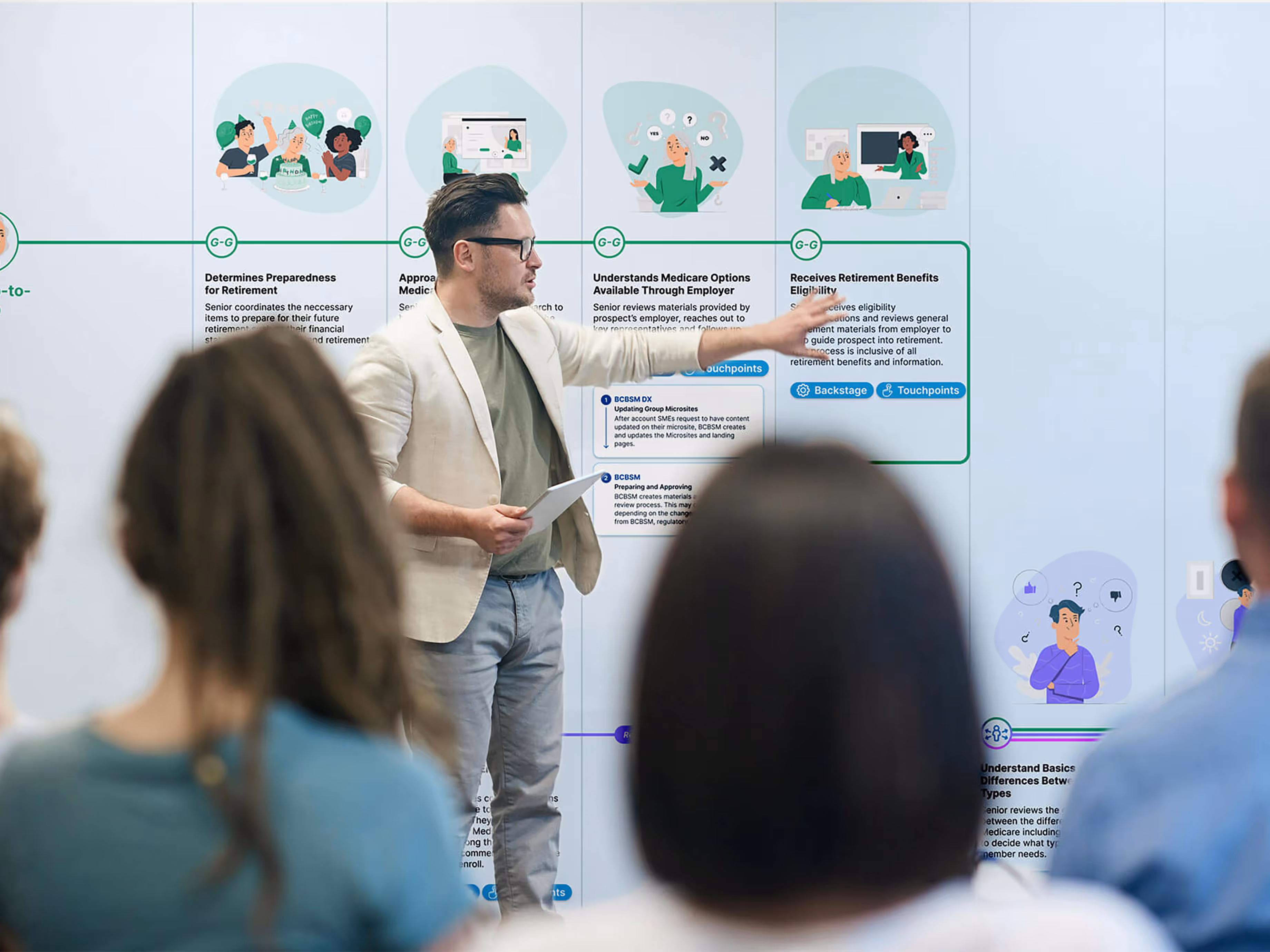Facilitator presenting a visual journey map on retirement and Medicare education during a BCBSM (Blue Cross Blue Shield of Michigan) strategy workshop. The wall display includes illustrated touchpoints for financial preparedness, Medicare enrollment, and benefit eligibility. Audience members are engaged, highlighting healthcare UX design, service blueprinting, and human-centered strategy facilitation.