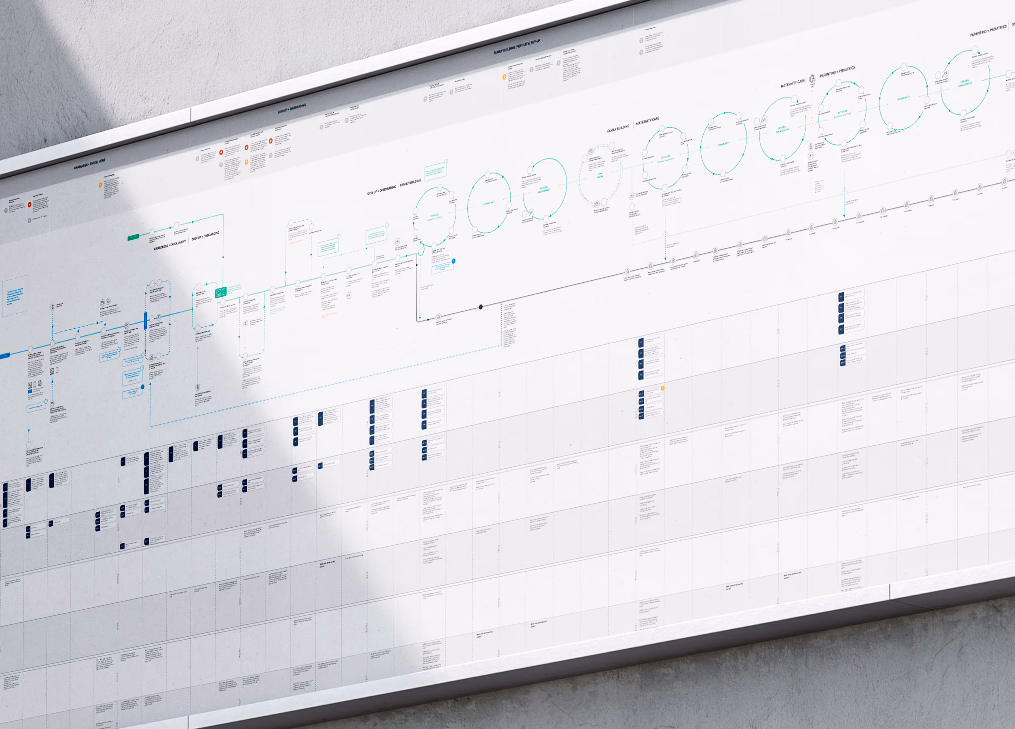Large-scale healthcare service blueprint displayed on a wall, created for a Blue Cross Blue Shield of Michigan (BCBSM) workshop. The diagram maps out end-to-end patient journeys, decision flows, and provider interactions, with swimlanes highlighting backend processes, pain points, and opportunities for service design optimization. Ideal for enterprise healthcare UX, operational strategy, and cross-functional collaboration.