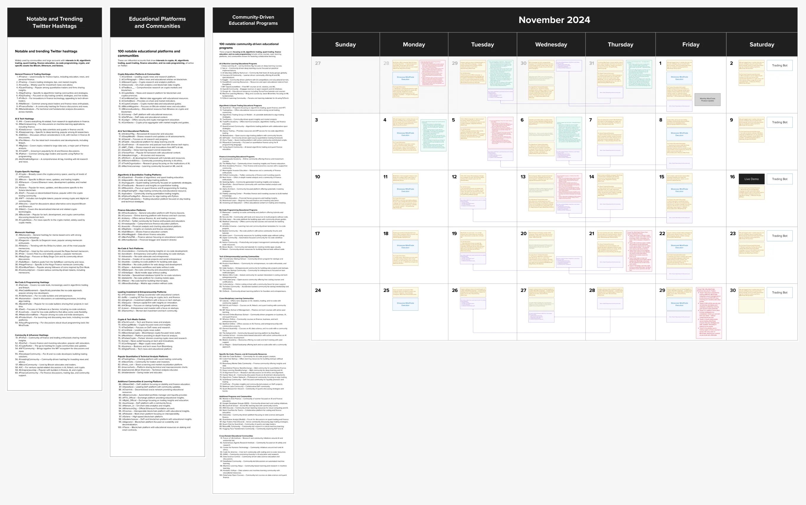 MindTrade November 2024 content calendar displayed alongside a strategy board featuring trending crypto Twitter hashtags, top educational platforms and communities, and 100 community-driven learning programs. The calendar highlights a daily publishing schedule for trading bots, live demos, and market insights, supporting a crypto education and engagement strategy.