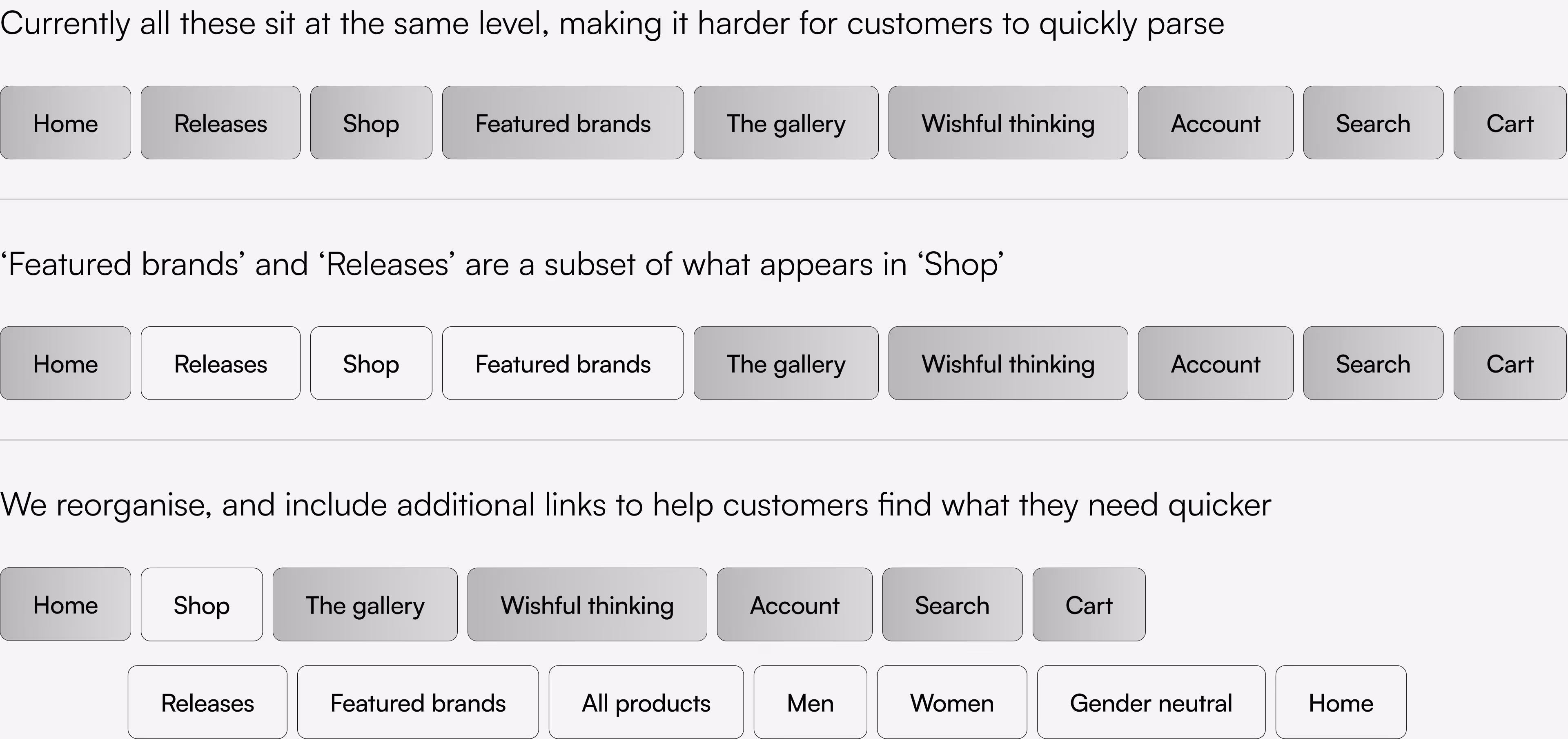 Comparison of Wish ATL website navigation menu before and after reorganization. Original layout placed all links on the same level, including Home, Releases, Shop, Featured Brands, The Gallery, Wishful Thinking, Account, Search, and Cart. Improved design groups subcategories like Releases and Featured Brands under Shop, and adds quick-access links for All Products, Men, Women, and Gender Neutral. The update enhances usability, faster browsing, and optimized shopping experience for sneakers, streetwear, and lifestyle products.