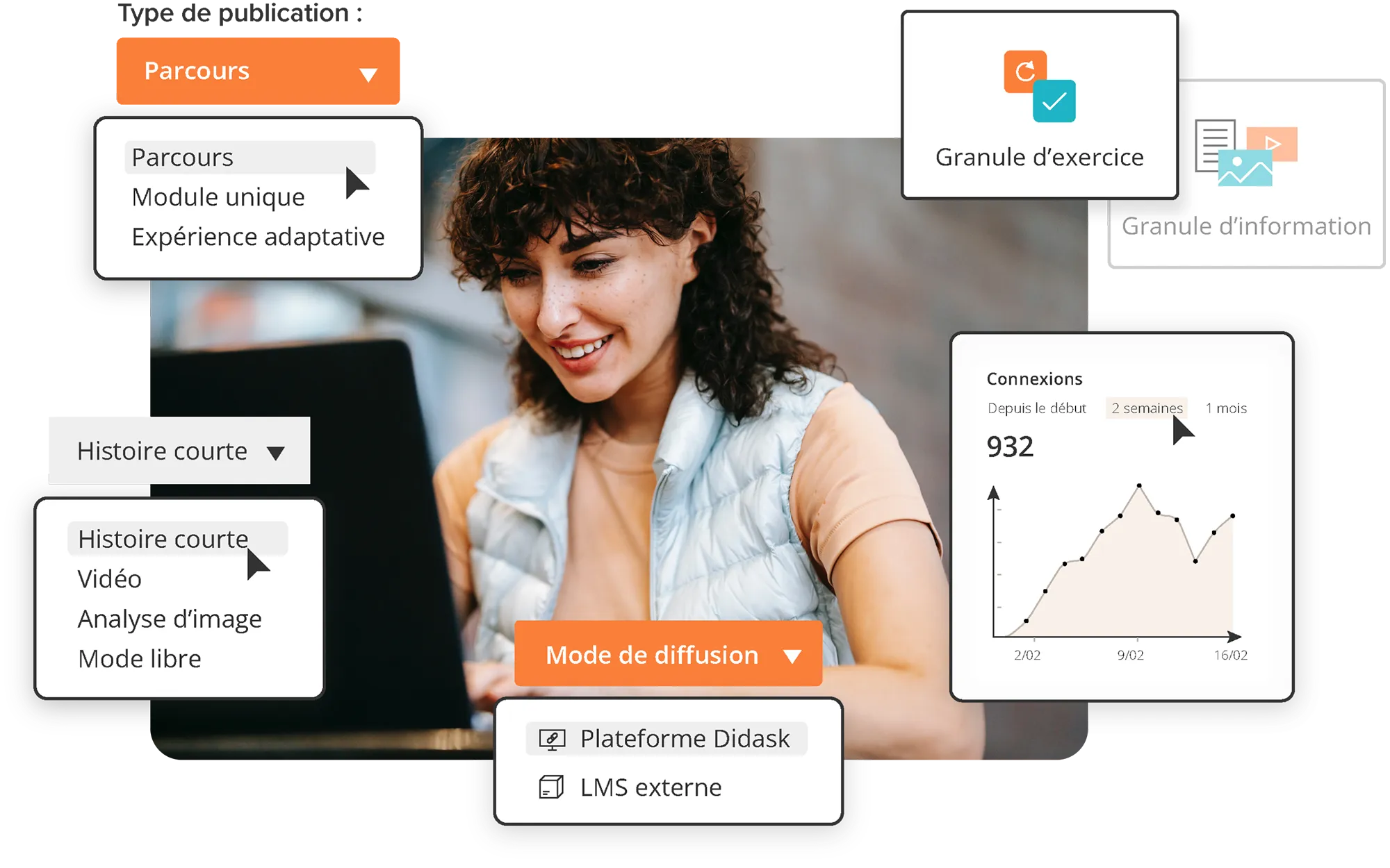 didask lms formation elearning ia intelligence artificielle pedagogique