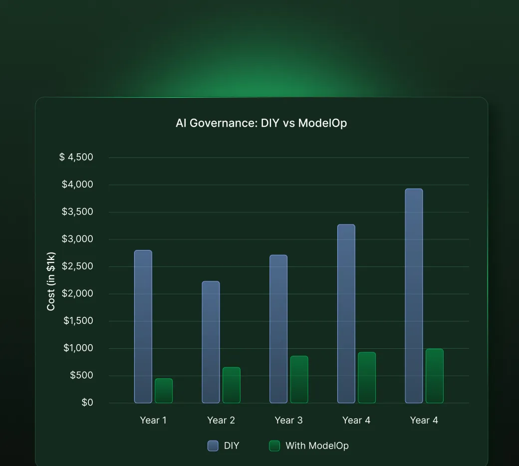 ModelOp's DIY vs ModelOp graph interface