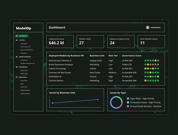 The dashboard of a computer with a green background.