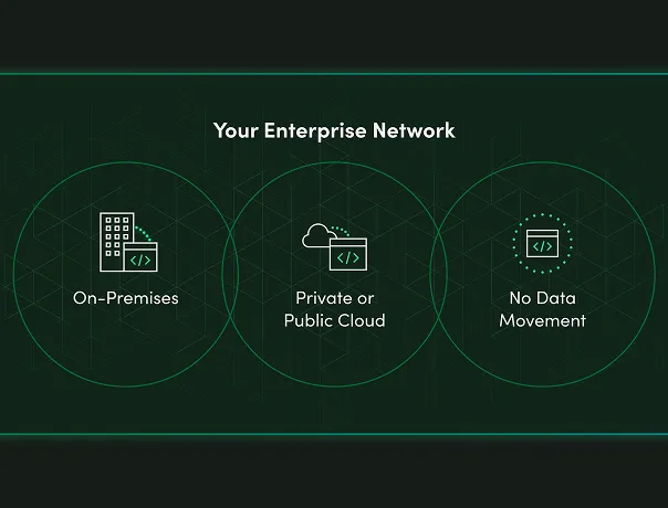 The dashboard of a computer with a green background.