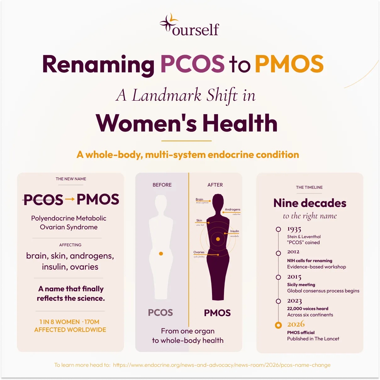 PCOS Is Now PMOS — And the New Name Changes Everything
